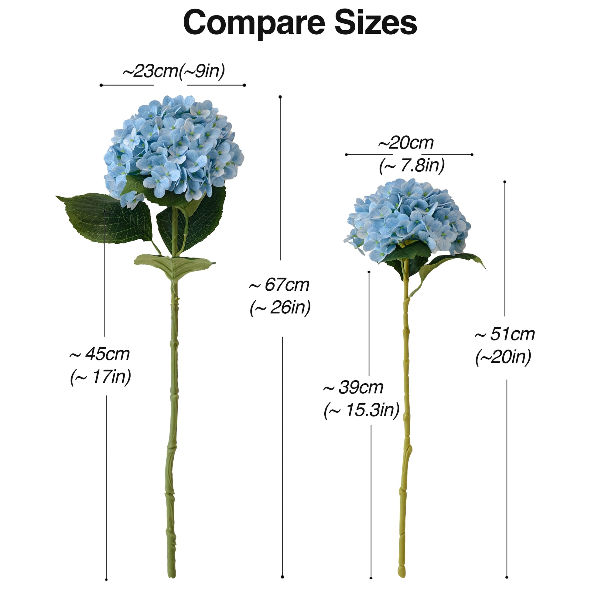 This image compares two blue artificial hydrangea stems. The larger one has a ~23cm flower head, ~67cm total height, with a 45cm stem. The smaller has a ~20cm head, ~51cm height, 39cm stem. Both feature green leaves, showing size differences for decor planning. 